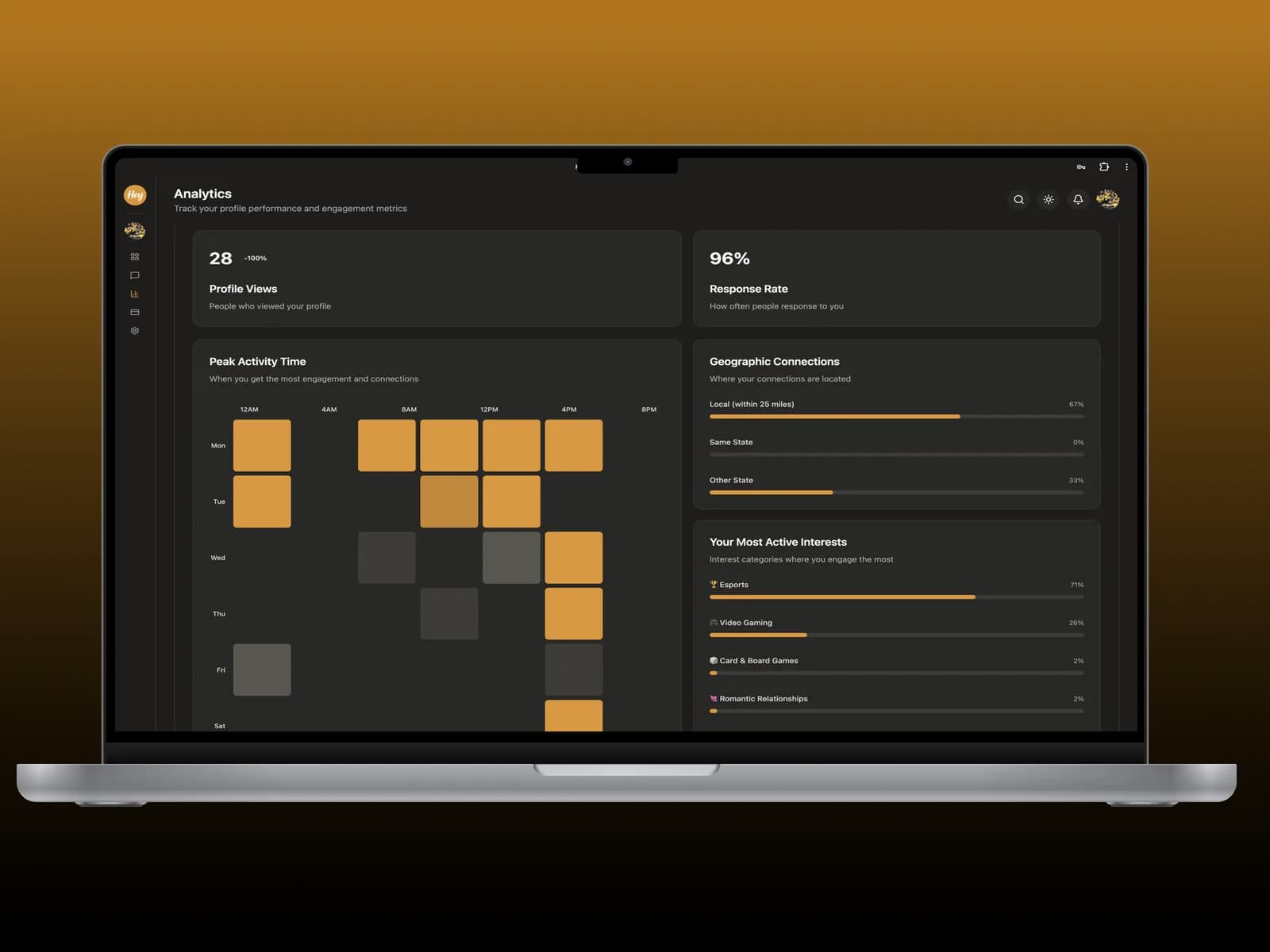 HeyInterests analytics dashboard